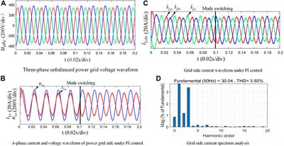 Active disturbance rejection control of three-phase LCL power conversion system under non-ideal grid conditions